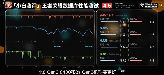 第四代驍龍8s：高性能高能效<strong></p>
<p>高性能磁鐵
</strong>，游戲表現(xiàn)出色:高性能磁鐵
