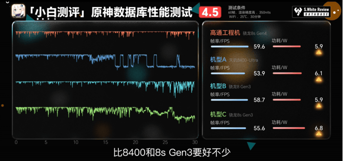 第四代驍龍8s：高性能高能效<strong></p>
<p>高性能磁鐵
</strong>，游戲表現(xiàn)出色:高性能磁鐵
