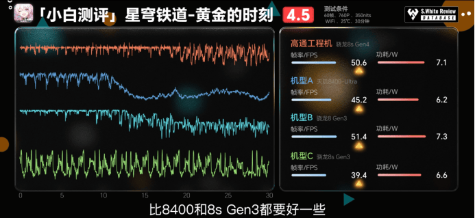 第四代驍龍8s：高性能高能效<strong></p>
<p>高性能磁鐵
</strong>，游戲表現(xiàn)出色:高性能磁鐵
