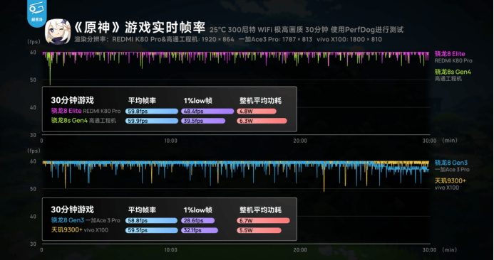 第四代驍龍8s：高性能高能效<strong></p>
<p>高性能磁鐵
</strong>，游戲表現(xiàn)出色:高性能磁鐵

